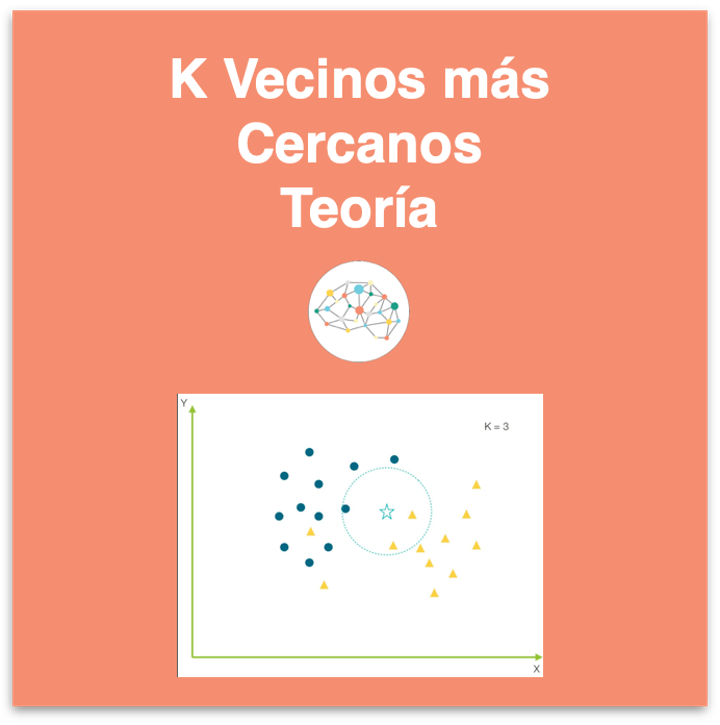 algoritmo K Vecinos m獺s Cercanos Teor穩a machine learning