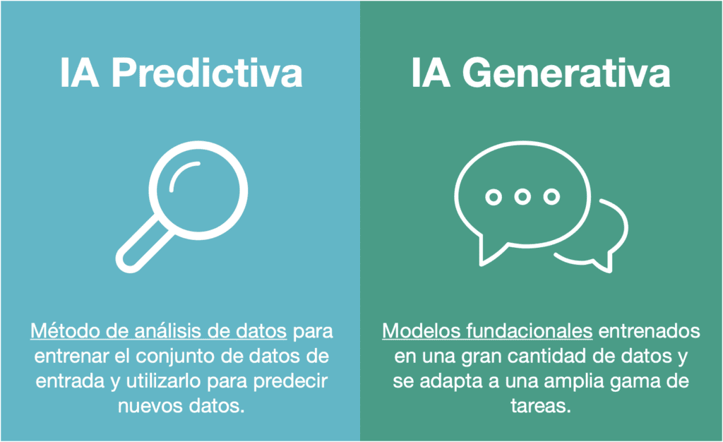 Ia Generativa vs IA Predictiva