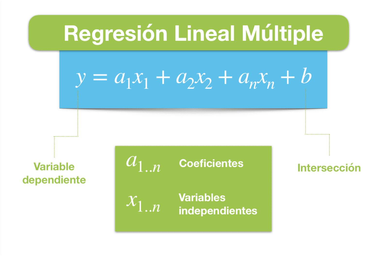 algoritmo regresi贸n lineal m煤ltiple machine learning